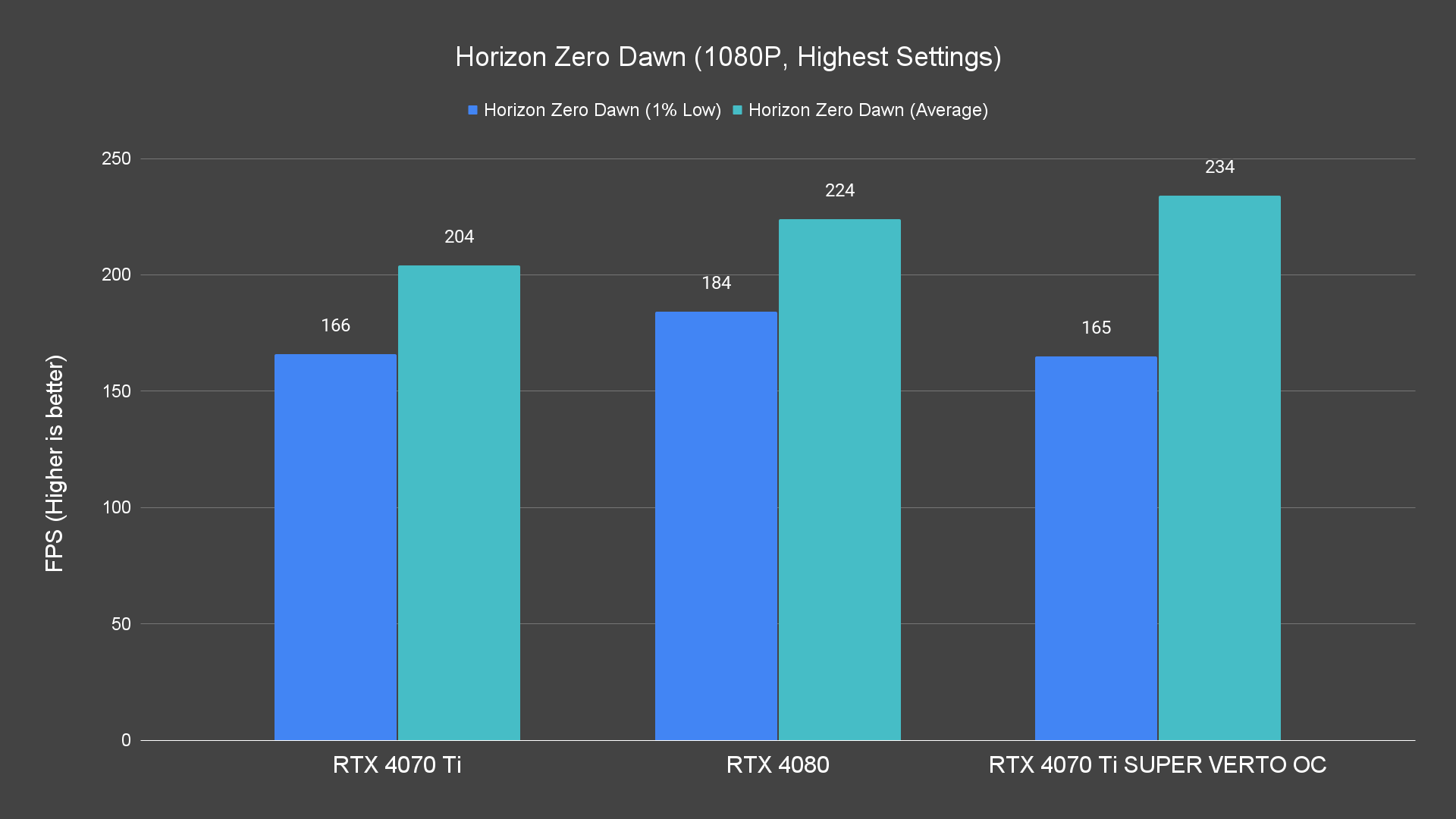 Horizon Zero Dawn (1080P, Highest Settings)