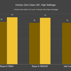 Horizon Zero Dawn 4K High Settings