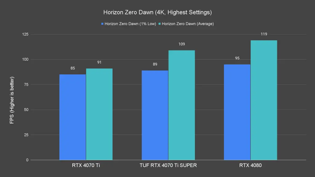 Horizon Zero Dawn (4K, Highest Settings)