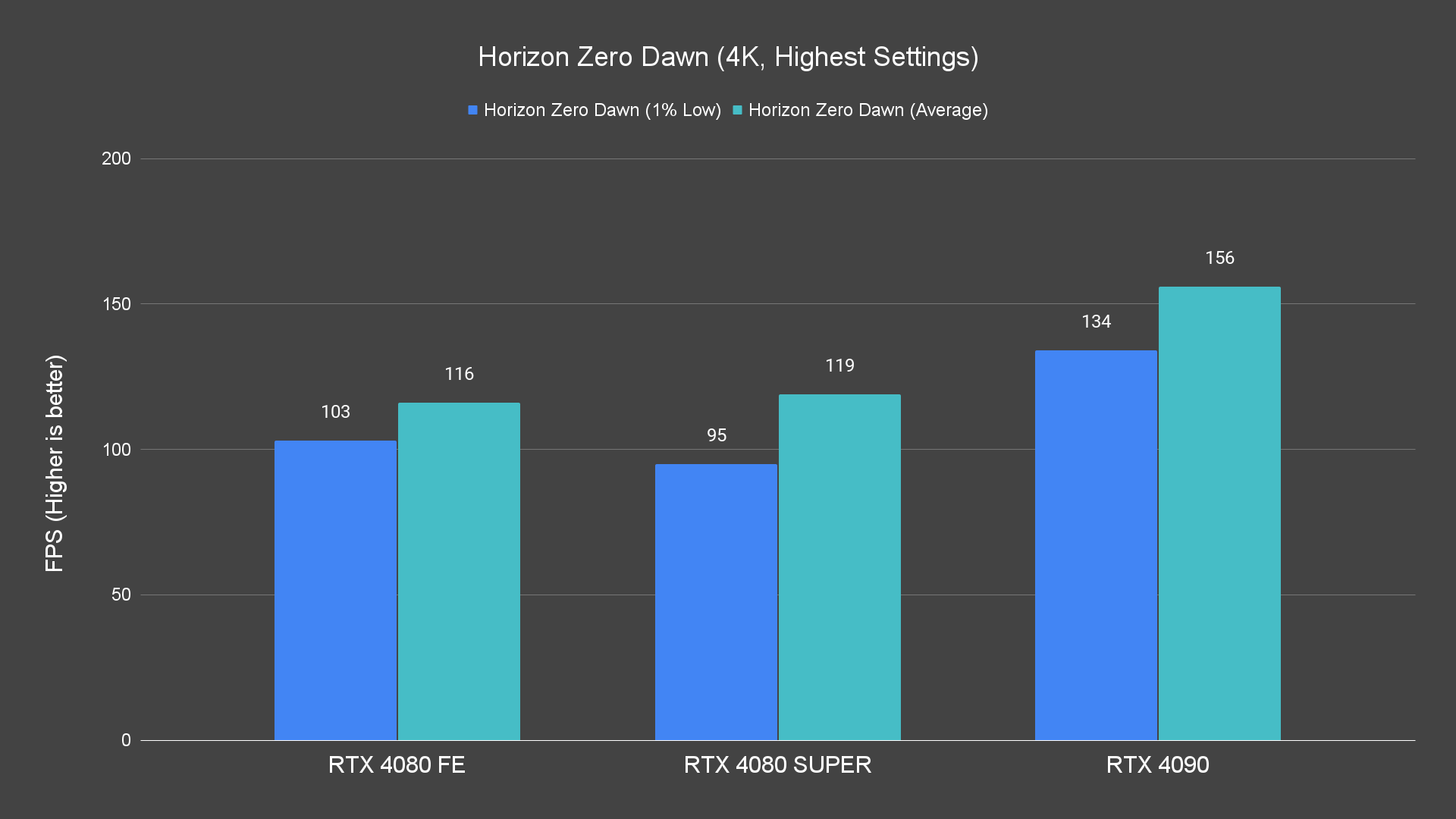 Horizon Zero Dawn (4K, Highest Settings)
