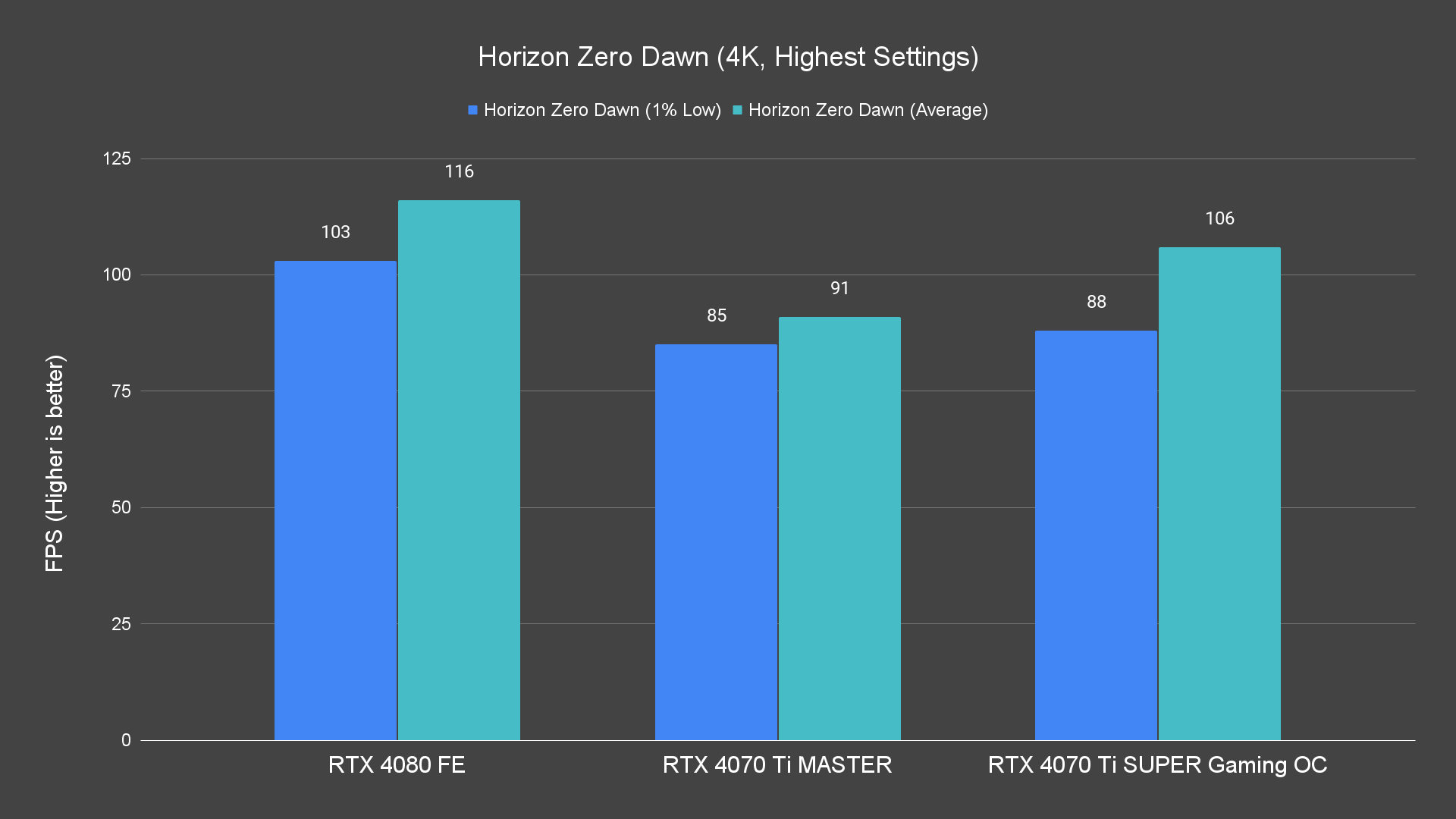 Horizon Zero Dawn (4K, Highest Settings)