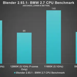 Intel Core i9 12900K Blender BMW Benchmark b