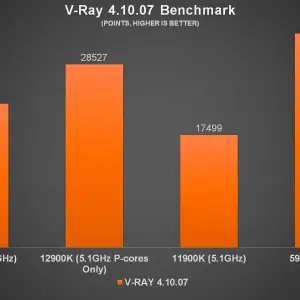 Intel Core i9 12900K V Ray Benchmark b