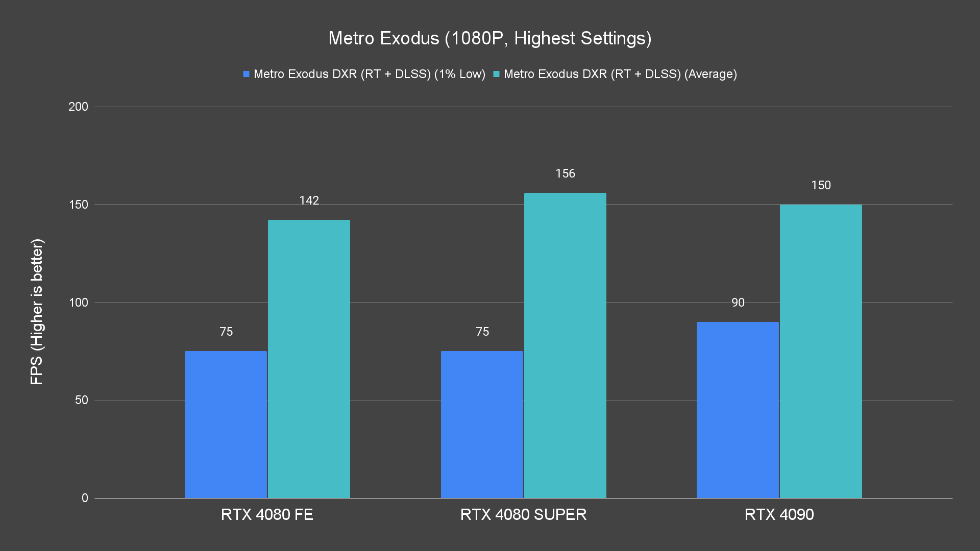 Metro Exodus (1080P, Highest Settings) (1)