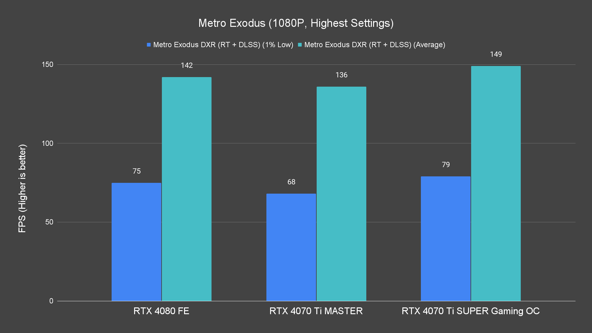 Metro Exodus (1080P, Highest Settings) (1)