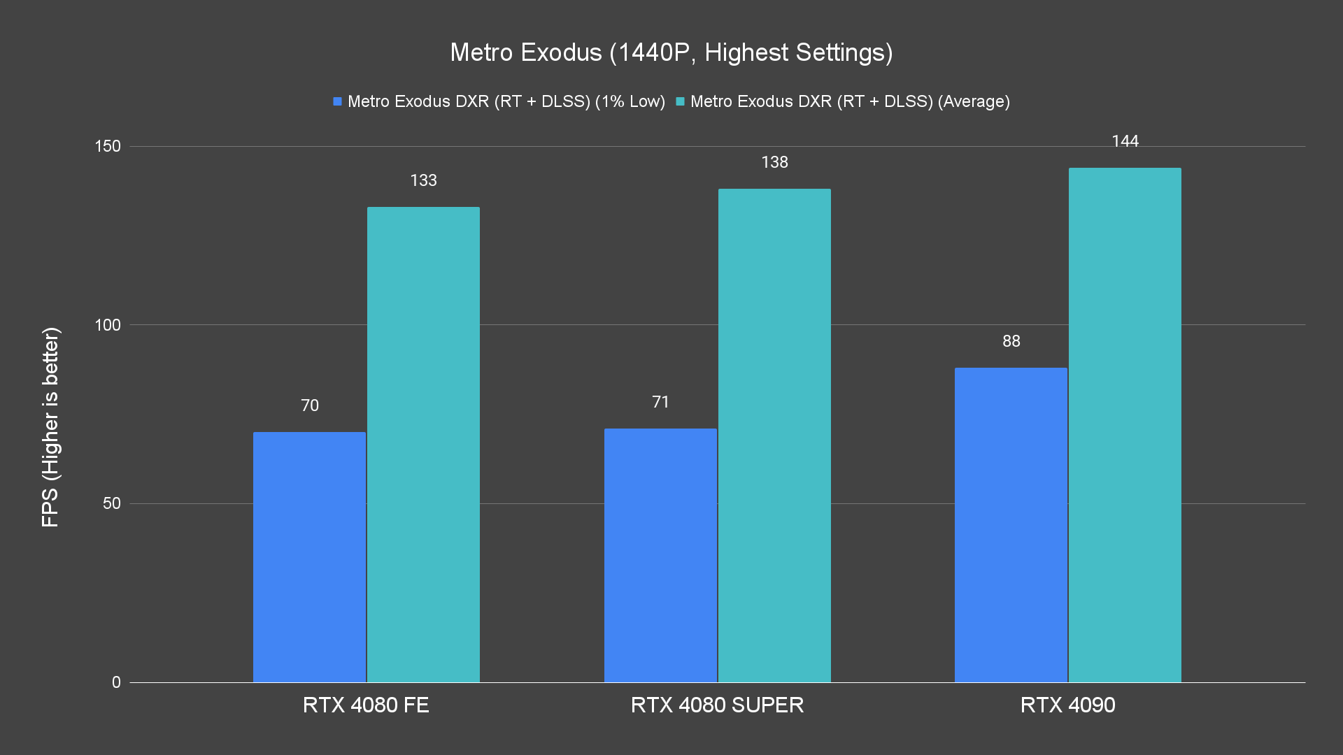 Metro Exodus (1440P, Highest Settings) (1)