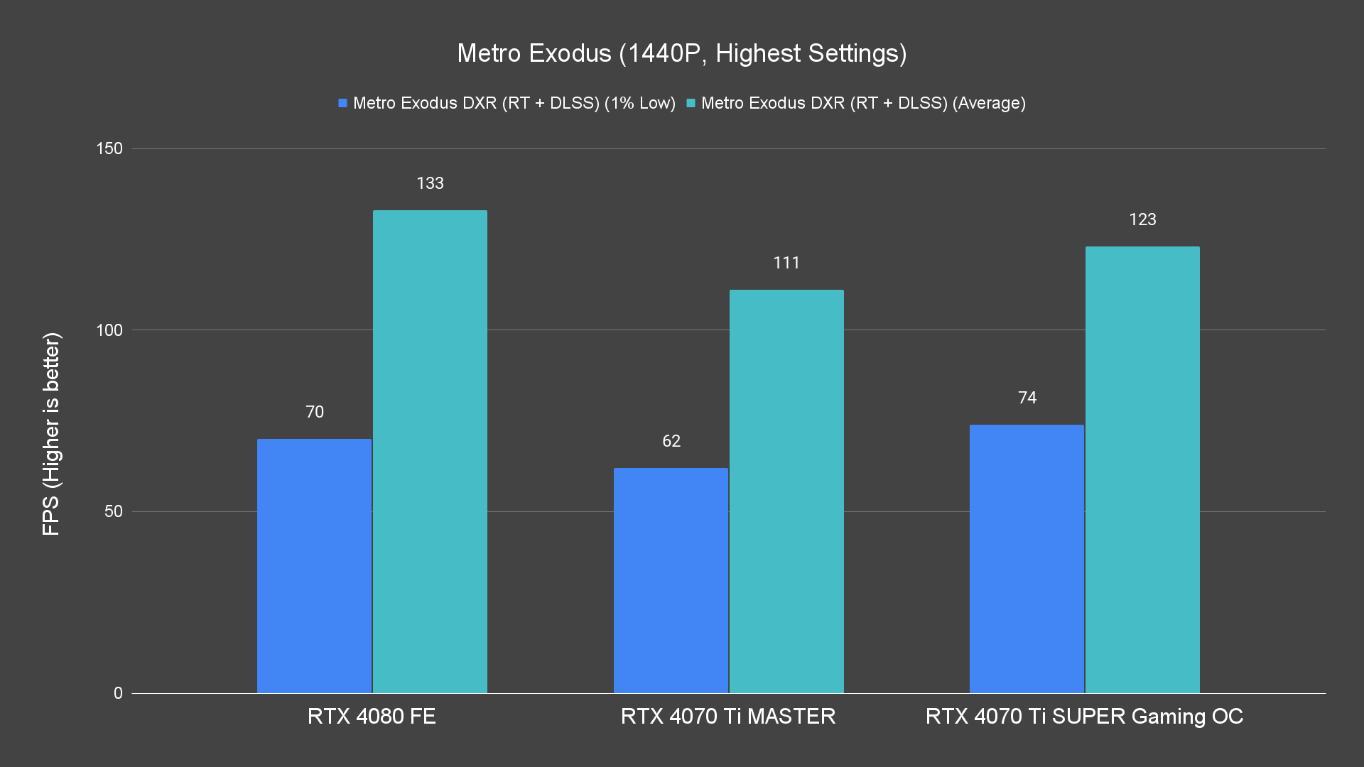 Metro Exodus (1440P, Highest Settings) (1)