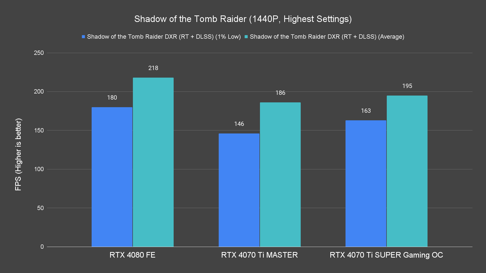 Shadow of the Tomb Raider (1440P, Highest Settings) (1)