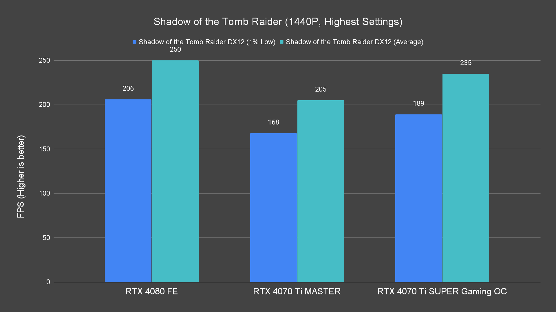 Shadow of the Tomb Raider (1440P, Highest Settings)