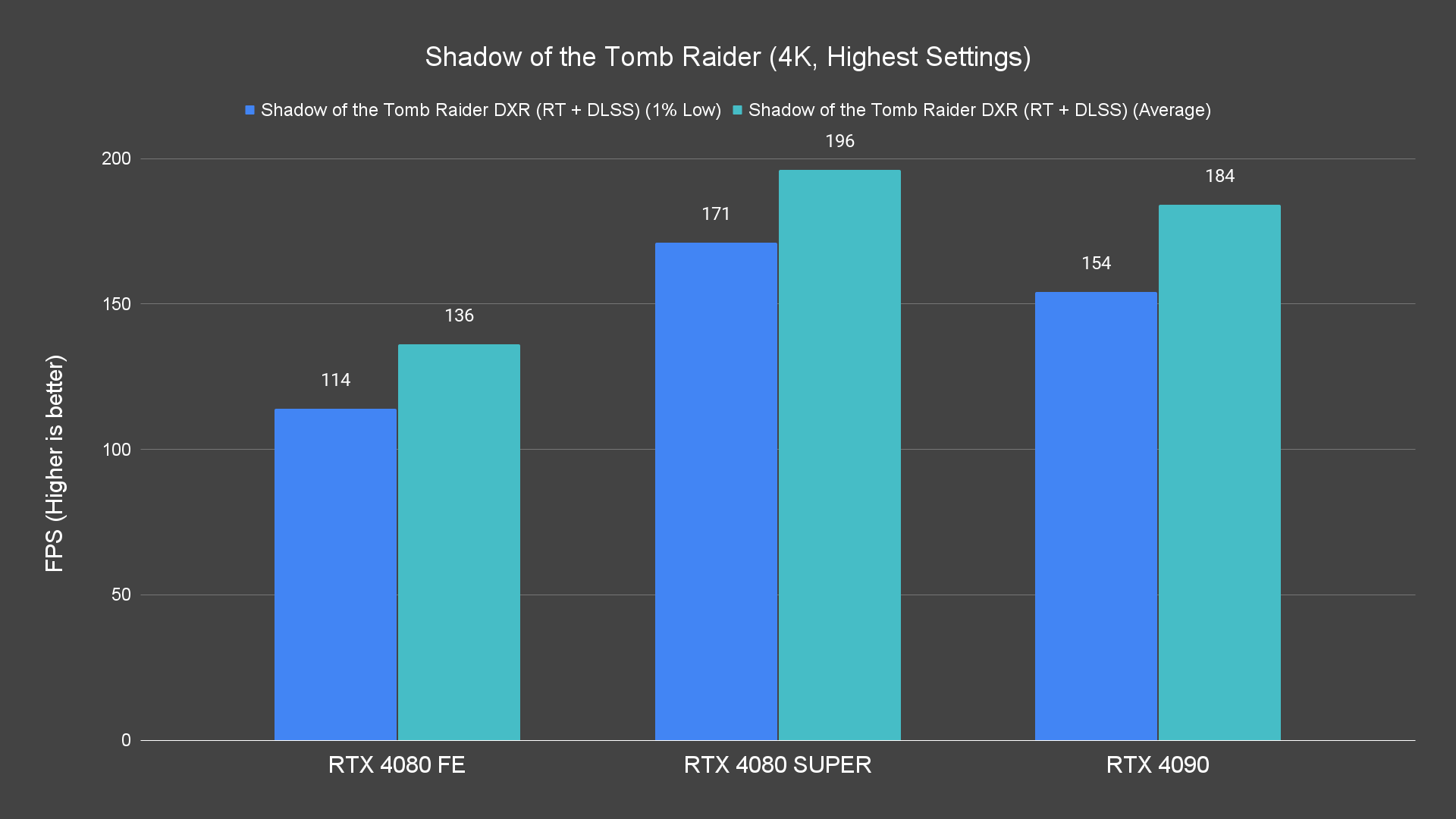 Shadow of the Tomb Raider (4K, Highest Settings) (1)