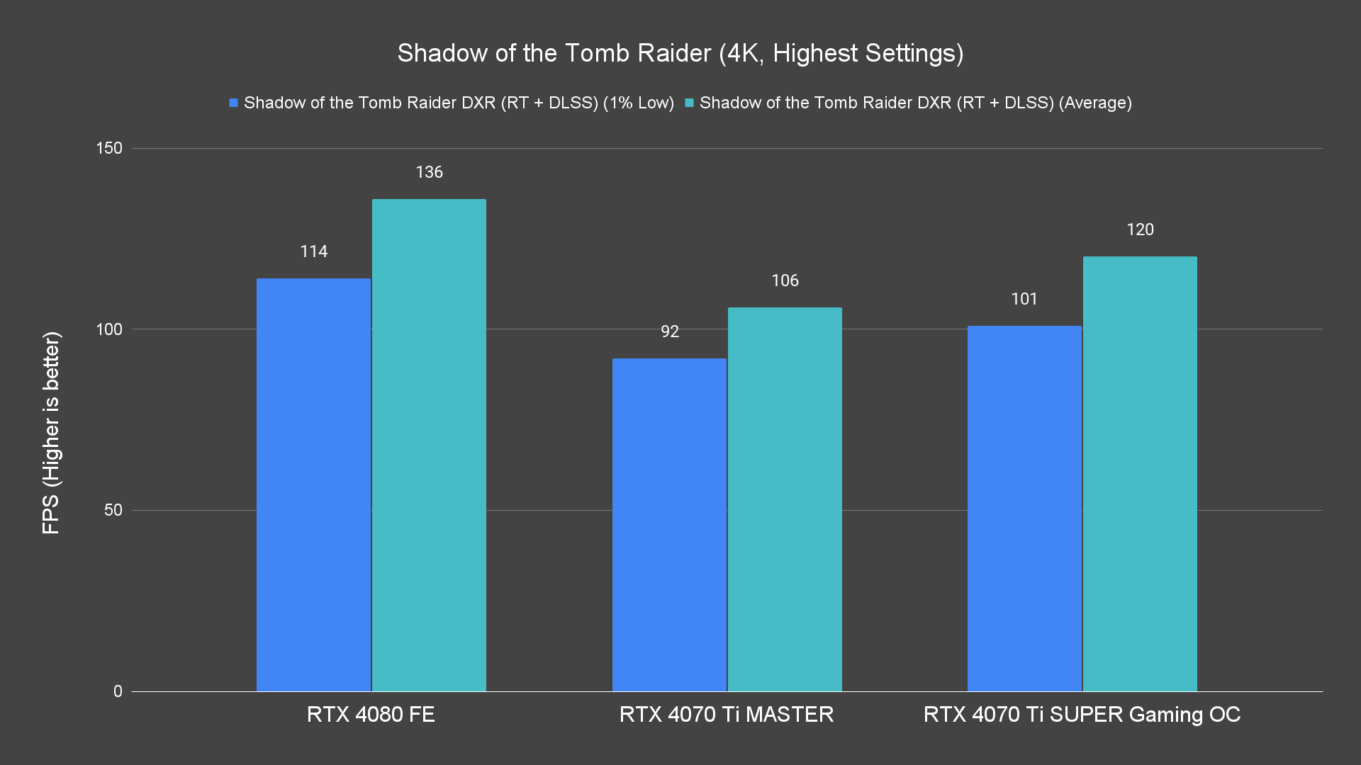 Shadow of the Tomb Raider (4K, Highest Settings) (1)