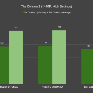 The Division 2 1440P High Settings