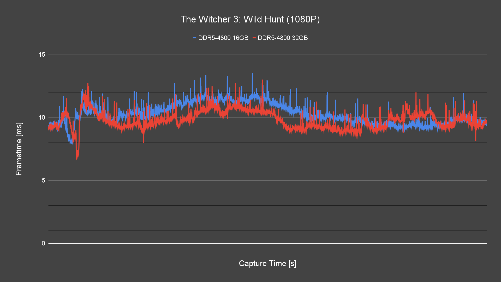 The Witcher 3 Wild Hunt (1080P) The Witcher 3 Wild Hunt (1080P)