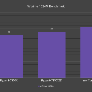 Wprime 1024M Benchmark